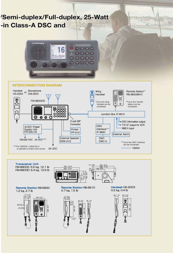 FURUNO FM-8800S VHF - Image 4