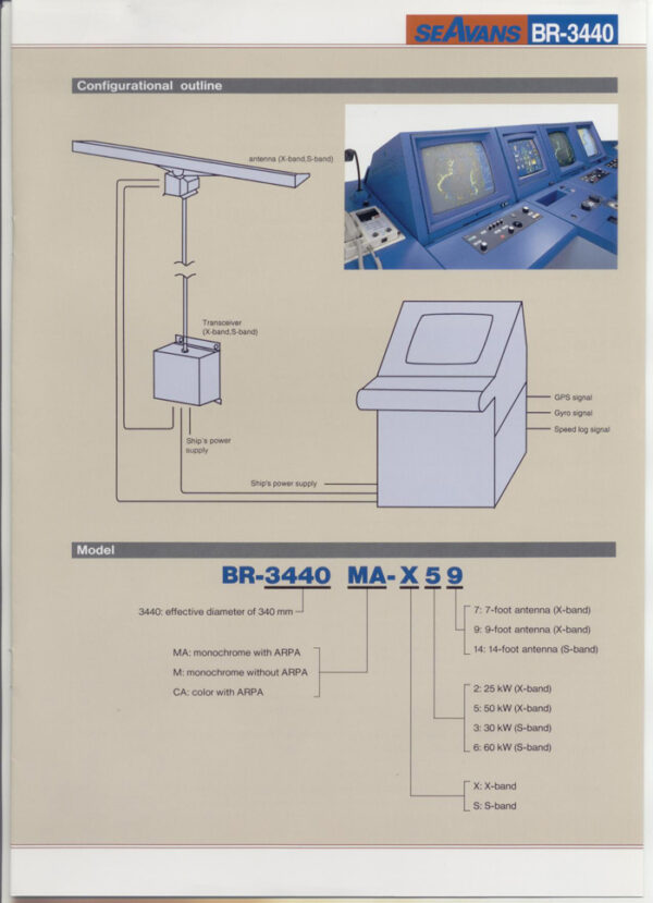 TOKIMEC BR-3440 RADAR - Image 4