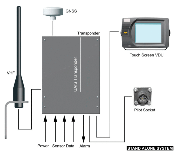 TRANSAS AIS MT-1 VDU - Image 2