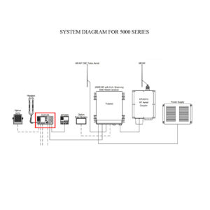 5000 series mf-hf- system diagram