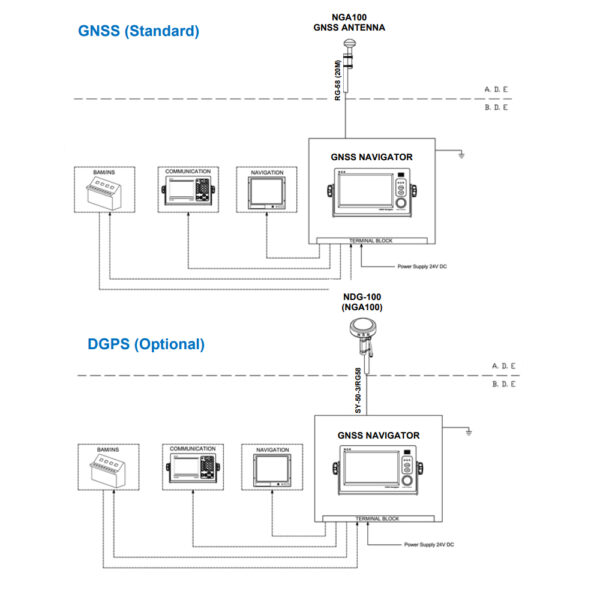 NSR GPS NGR-1000 - Image 3