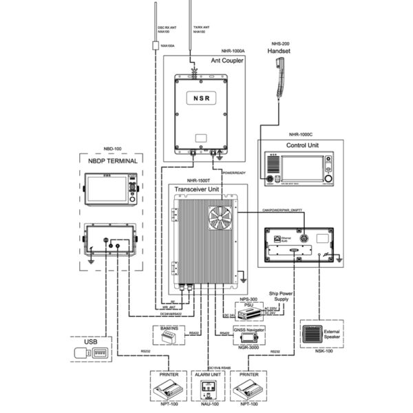 NSR MF HF RADIO NHR-1500 - Image 3