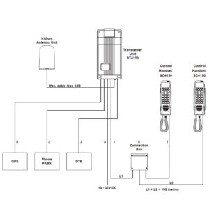 sailor sc4000 iridium