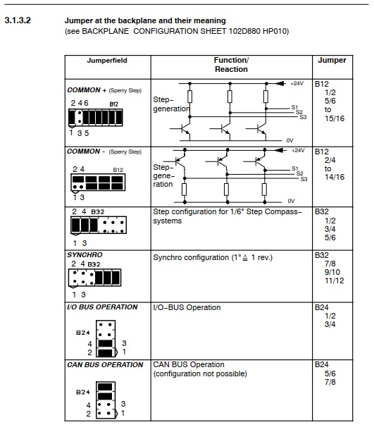 configuration sheet, jumper for back plane