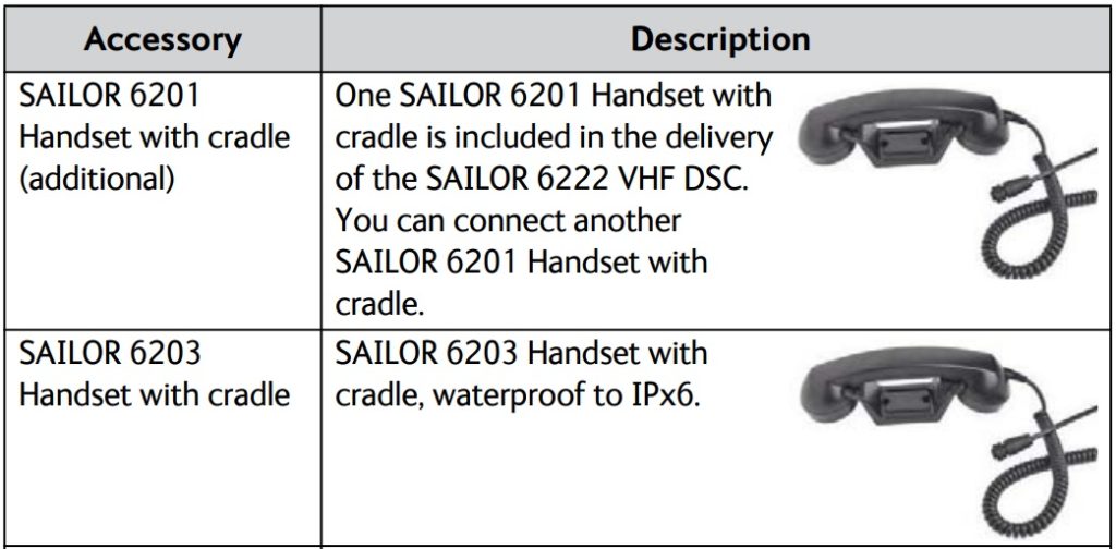sailor 6201, 6203, 6222 handset cable datasheet 1