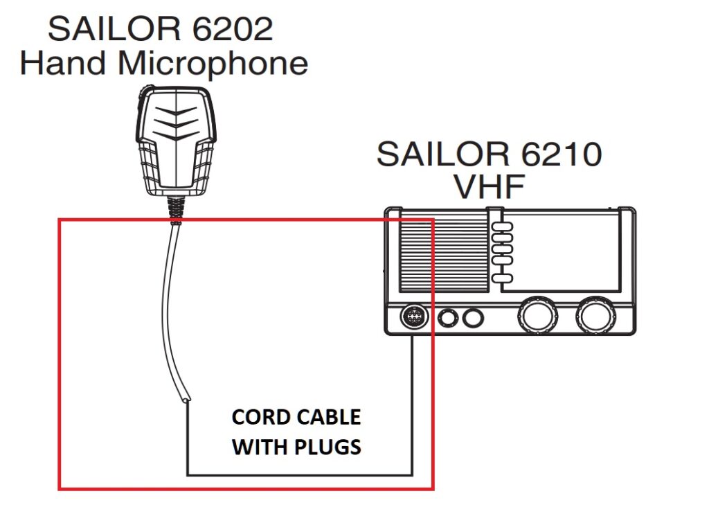 sailor 6202 handset cable